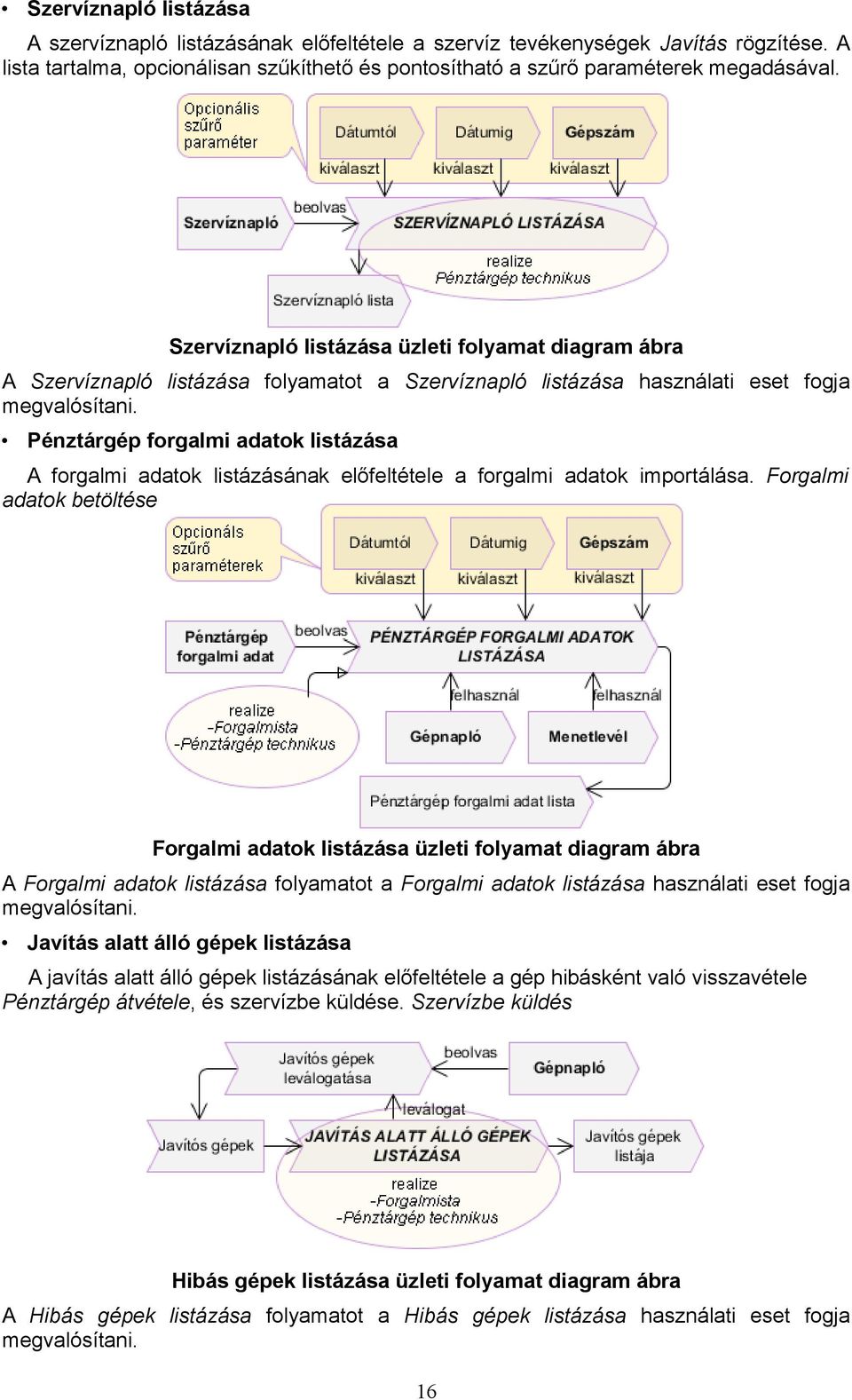 Pénztárgép forgalmi adatok listázása A forgalmi adatok listázásának előfeltétele a forgalmi adatok importálása.