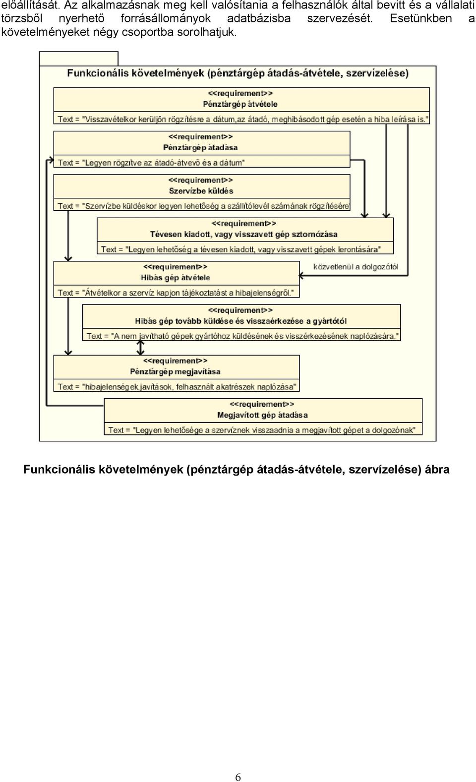 vállalati törzsből nyerhető forrásállományok adatbázisba szervezését.