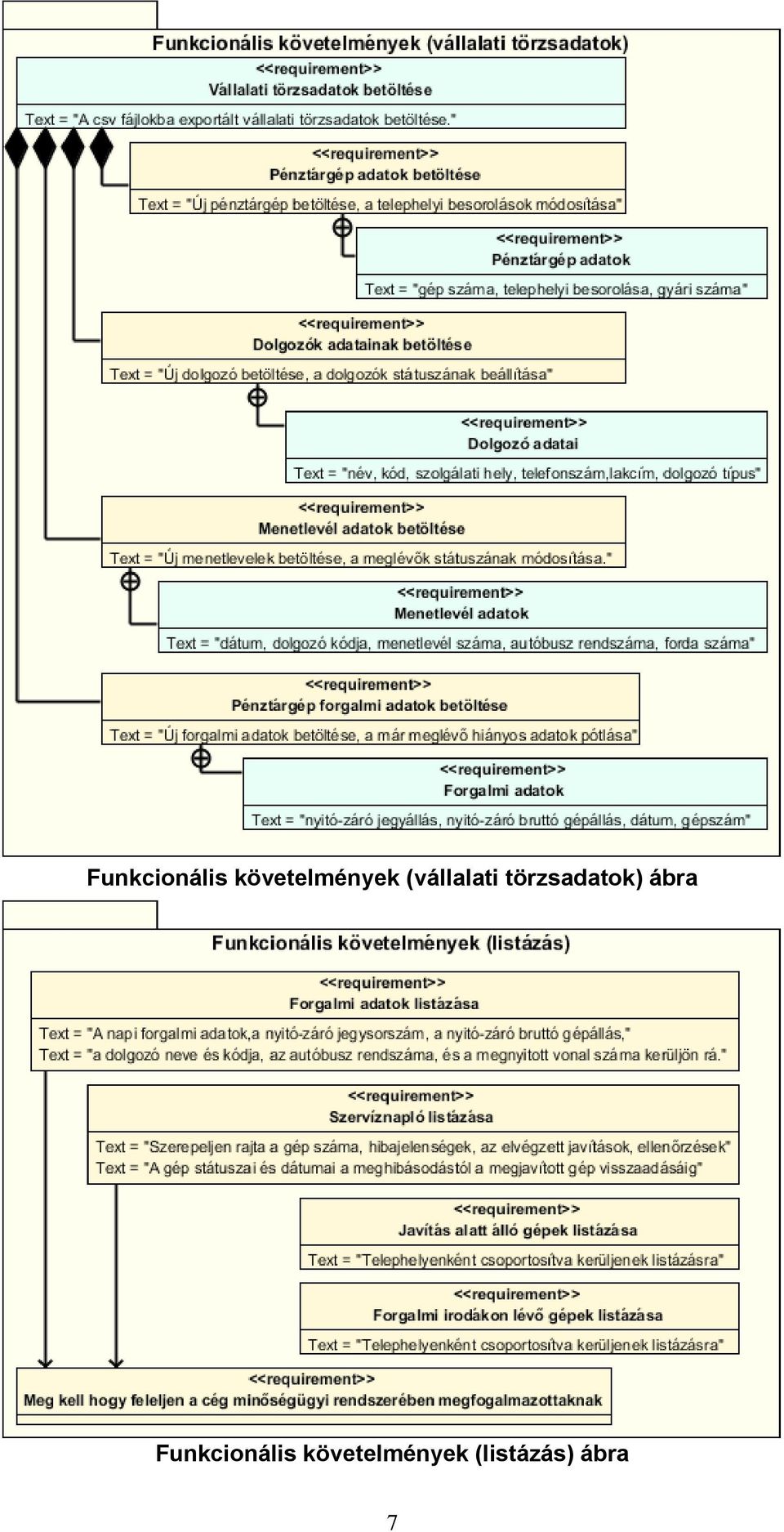 törzsadatok) ábra 