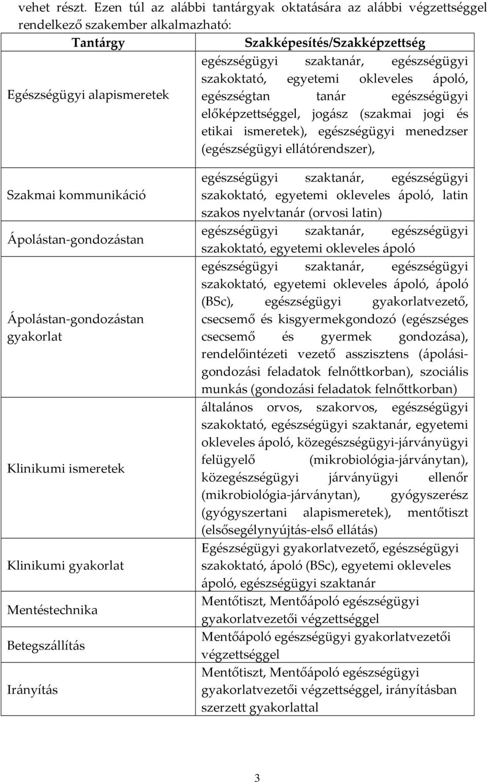 okleveles ápoló, Egészségügyi alapismeretek egészségtan tanár egészségügyi előképzettséggel, jogász (szakmai jogi és etikai ismeretek), egészségügyi menedzser (egészségügyi ellátórendszer), Szakmai