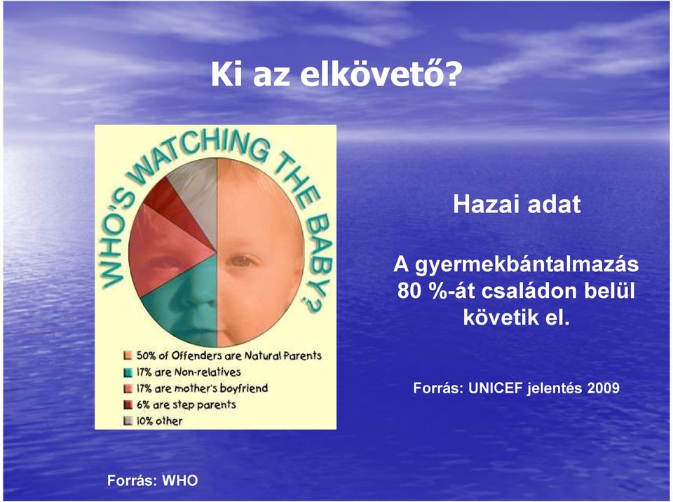 gyermekbántalmazás 80 %-át