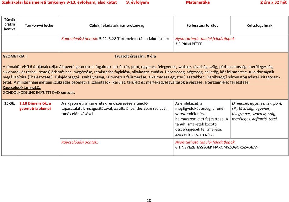 térbeli testek) átismétlése, megértése, rendszerbe foglalása, alkalmazni tudása. Háromszög, négyszög, sokszög, kör felismerése, tulajdonságaik megállapítása (Thalész-tétel).
