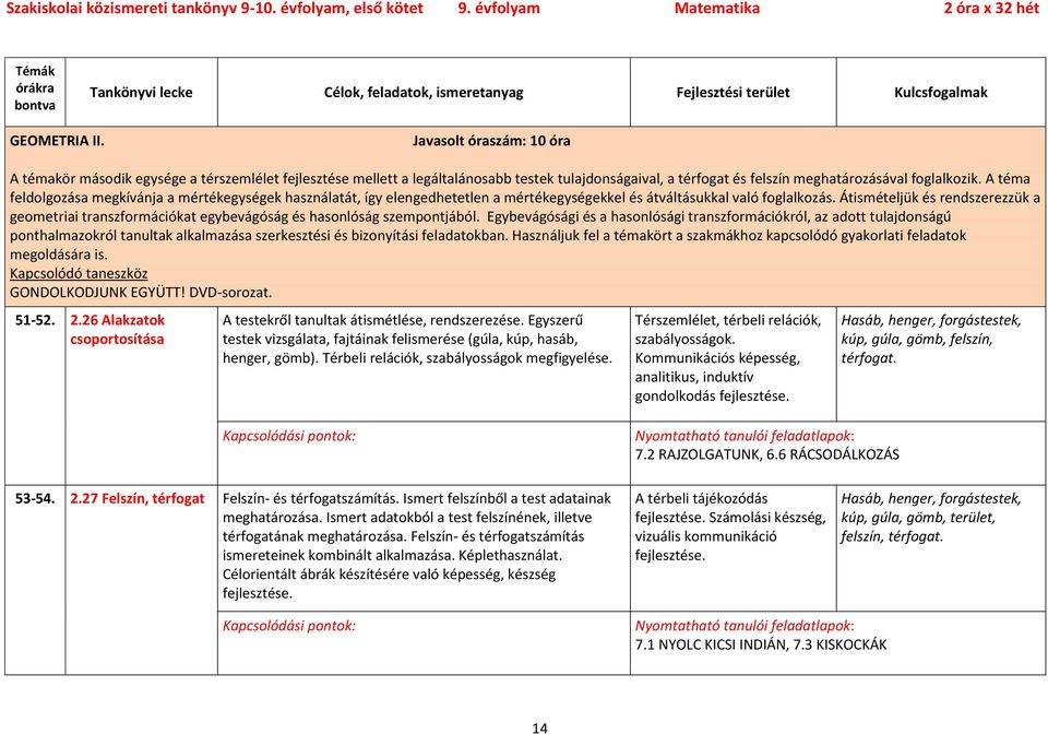 Átismételjük és rendszerezzük a geometriai transzformációkat egybevágóság és hasonlóság szempontjából.