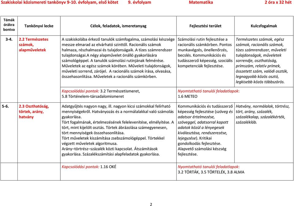 Műveletek az egész számok körében. Műveleti tulajdonságok, műveleti sorrend, zárójel. A racionális számok írása, olvasása, összehasonlítása. Műveletek a racionális számkörben.