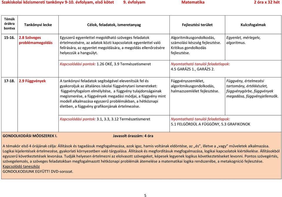 ellenőrzésére helyezzük a hangsúlyt. Algoritmikusgondolkodás, számolási készség Kritikus gondolkodás Egyenlet, mérlegelv, algoritmus. 1.26 OKÉ, 3.9 Természetismeret 4.5 GARÁZS 1., GARÁZS 2.
