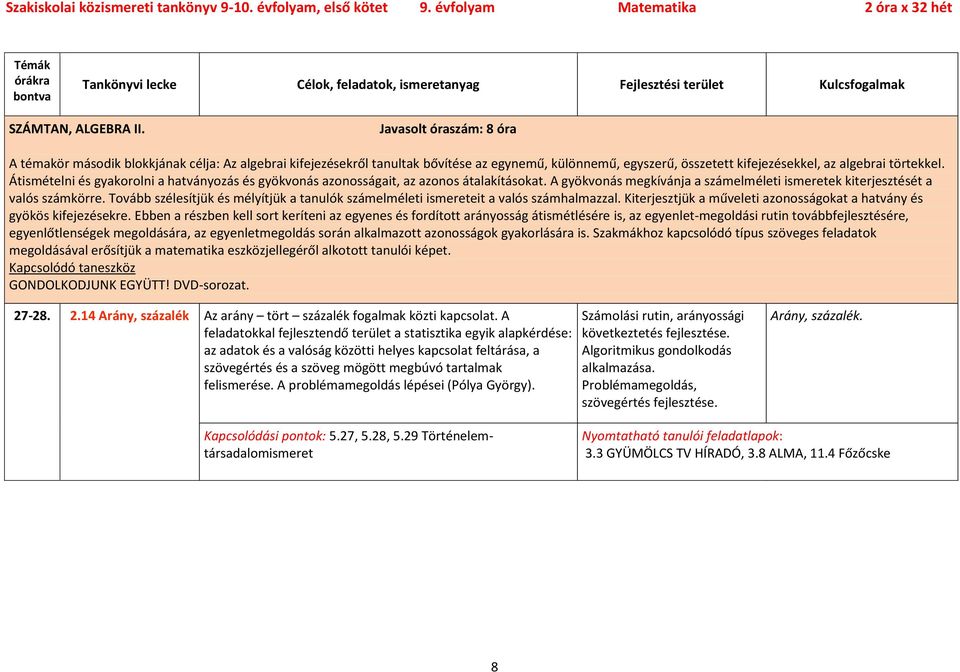 Átismételni és gyakorolni a hatványozás és gyökvonás azonosságait, az azonos átalakításokat. A gyökvonás megkívánja a számelméleti ismeretek kiterjesztését a valós számkörre.