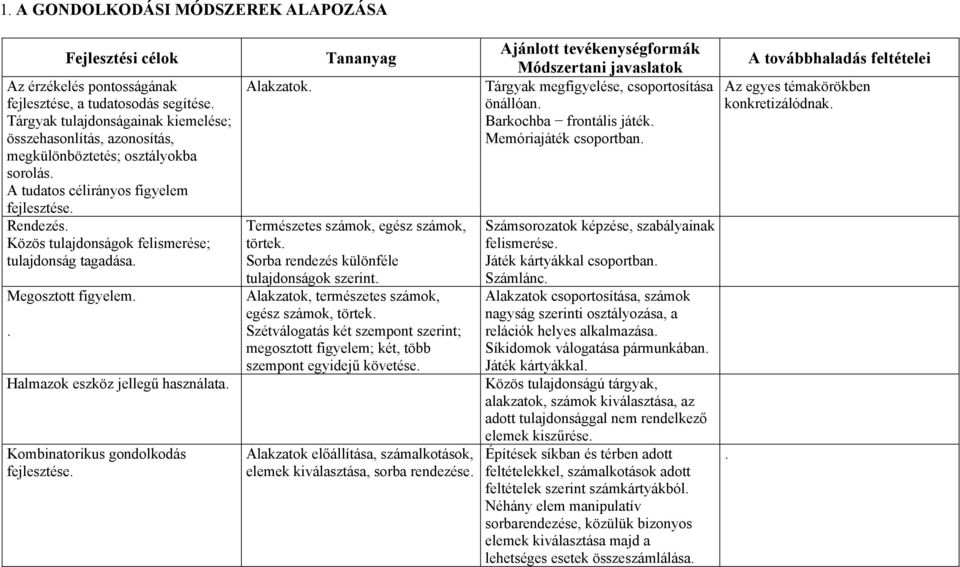 Közös tulajdonságok felismerése; tulajdonság tagadása. Megosztott figyelem.. Alakzatok. Természetes számok, egész számok, törtek. Sorba rendezés különféle tulajdonságok szerint.