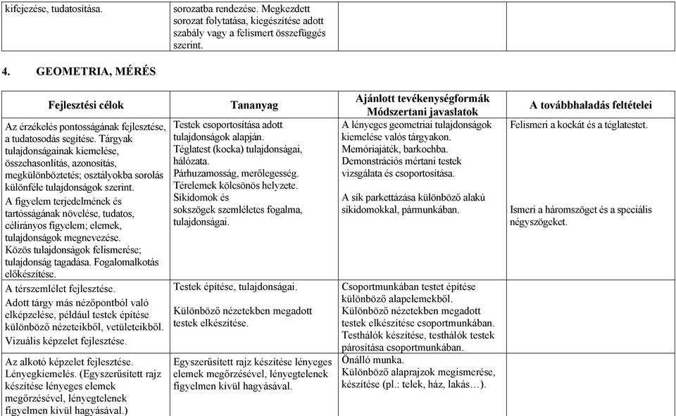 Tárgyak tulajdonságainak kiemelése, összehasonlítás, azonosítás, megkülönböztetés; osztályokba sorolás különféle tulajdonságok szerint.