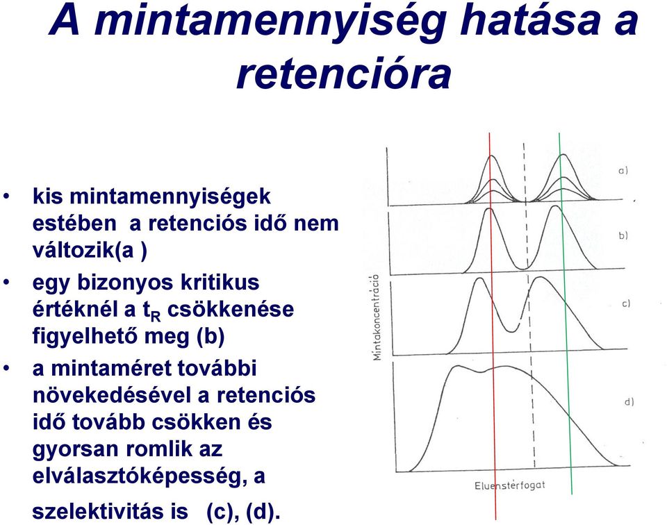 csökkenése figyelhető meg (b) a mintaméret további növekedésével a