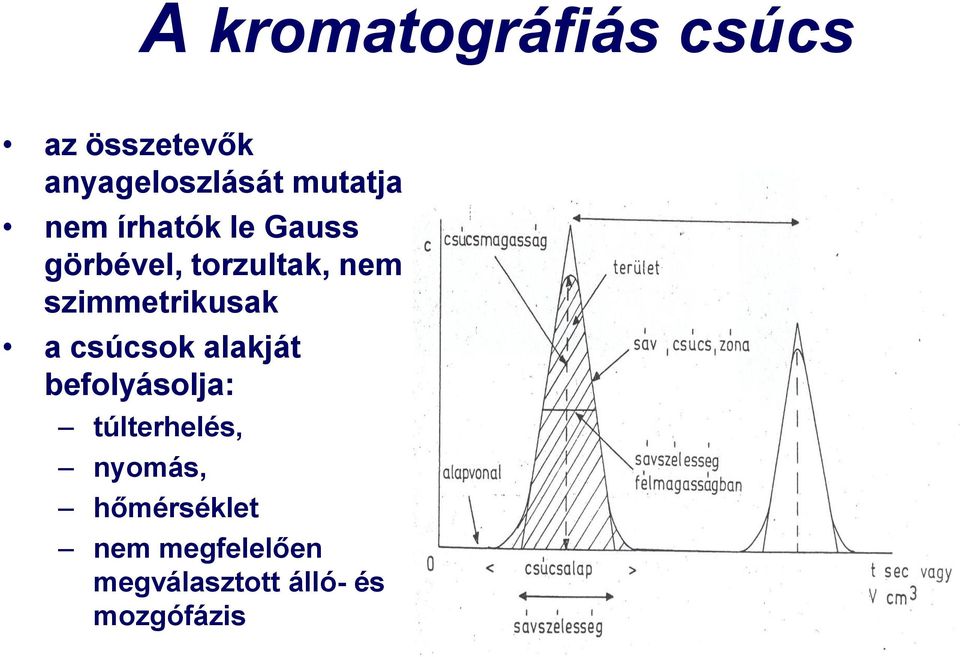 szimmetrikusak a csúcsok alakját befolyásolja: