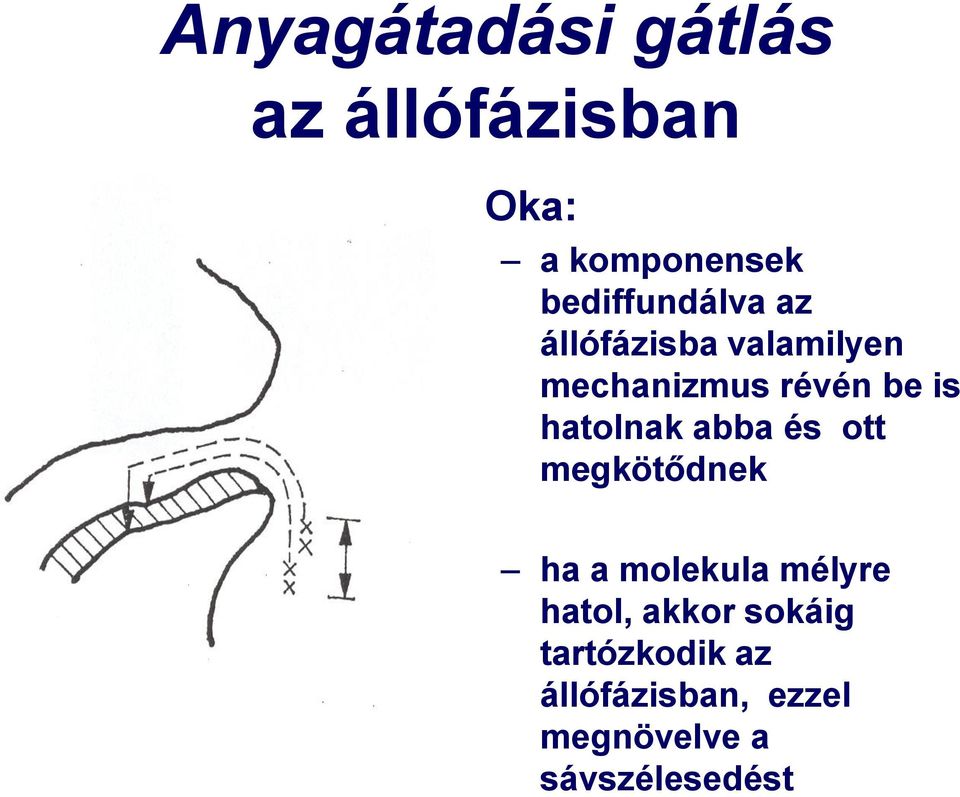 hatolnak abba és ott megkötődnek ha a molekula mélyre hatol,