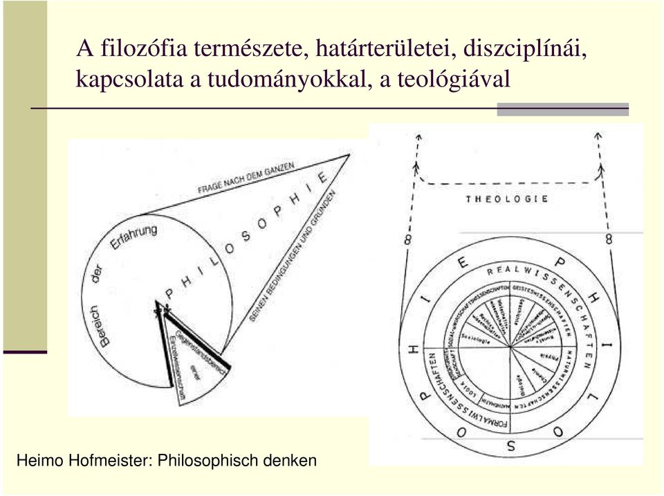 kapcsolata a tudományokkal, a