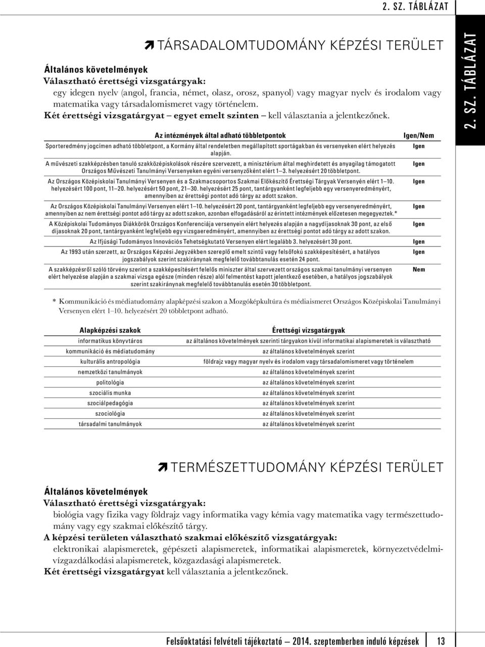 Sporteredmény jogcímen adható többletpont, a Kormány által rendeletben megállapított sportágakban versenyeken elért helyez alapján.