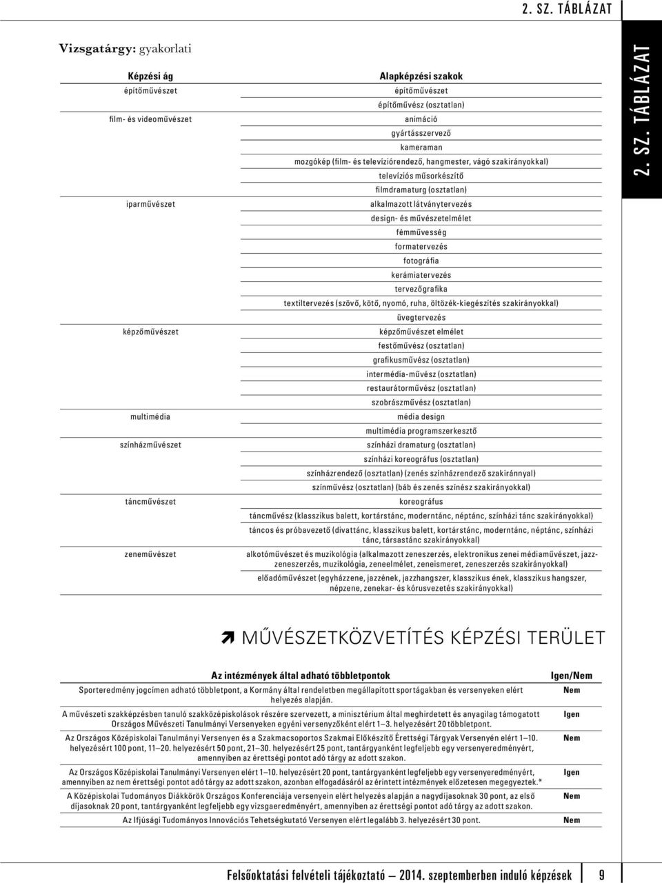 fotográfia kerámiatervez tervezőgrafika textiltervez (szövő, kötő, nyomó, ruha, öltözék-kiegzít üvegtervez képzőművzet elmélet festőművz (osztatlan) grafikusművz (osztatlan) intermédia-művz