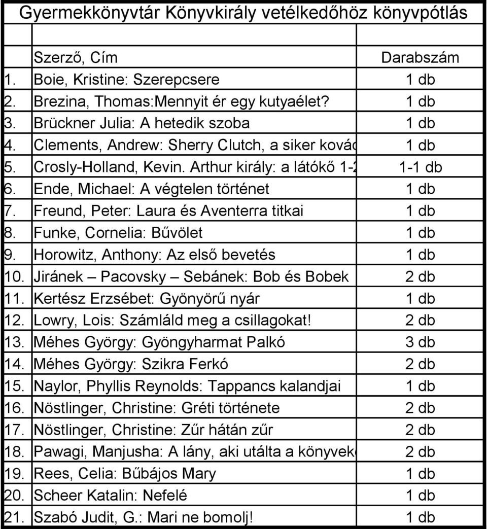 Freund, Peter: Laura és Aventerra titkai db 8. Funke, Cornelia: Bűvölet db 9. Horowitz, Anthony: Az első bevetés db 0. Jiránek Pacovsky Sebánek: Bob és Bobek db. Kertész Erzsébet: Gyönyörű nyár db.