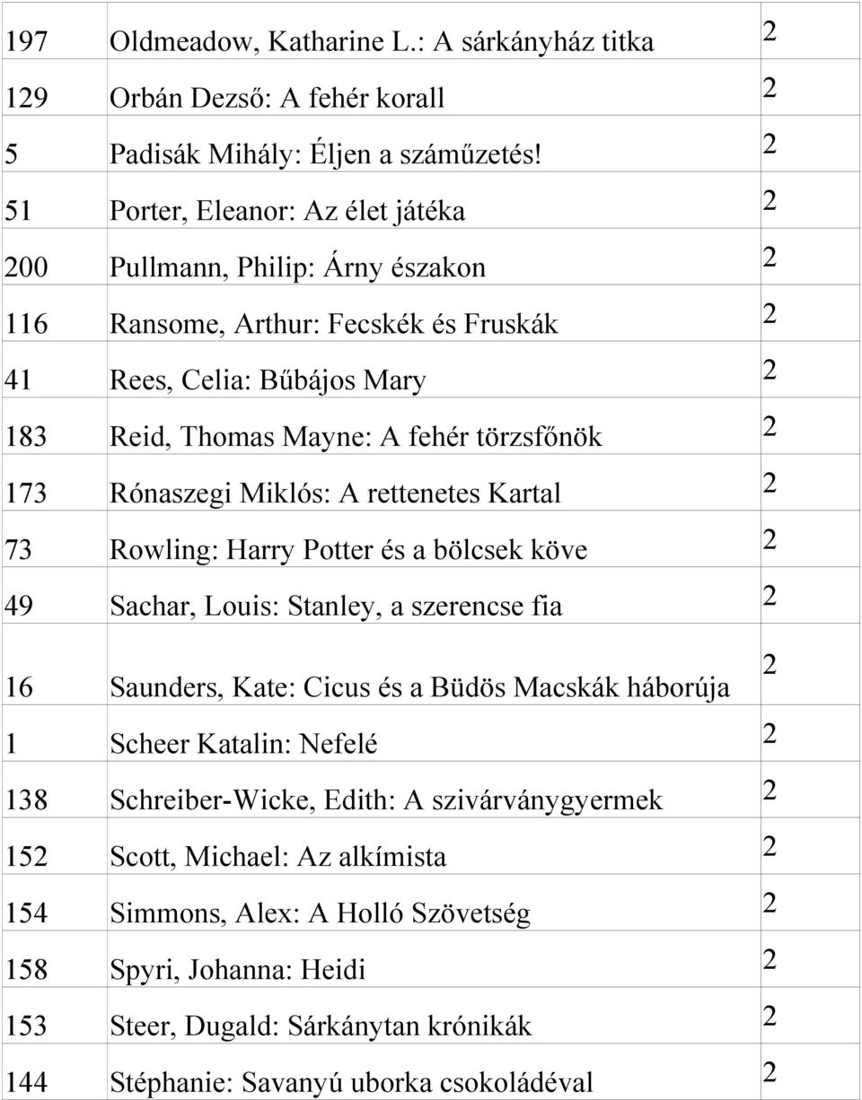 Rónaszegi Miklós: A rettenetes Kartal 7 Rowling: Harry Potter és a bölcsek köve 49 Sachar, Louis: Stanley, a szerencse fia 6 Saunders, Kate: Cicus és a Büdös Macskák háborúja