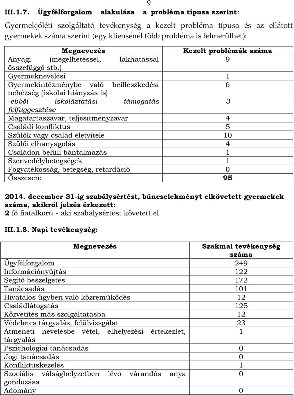 felmerülhet): Megnevezés Kezelt problémák száma Anyagi (megélhetéssel, lakhatással 9 összefüggő stb.