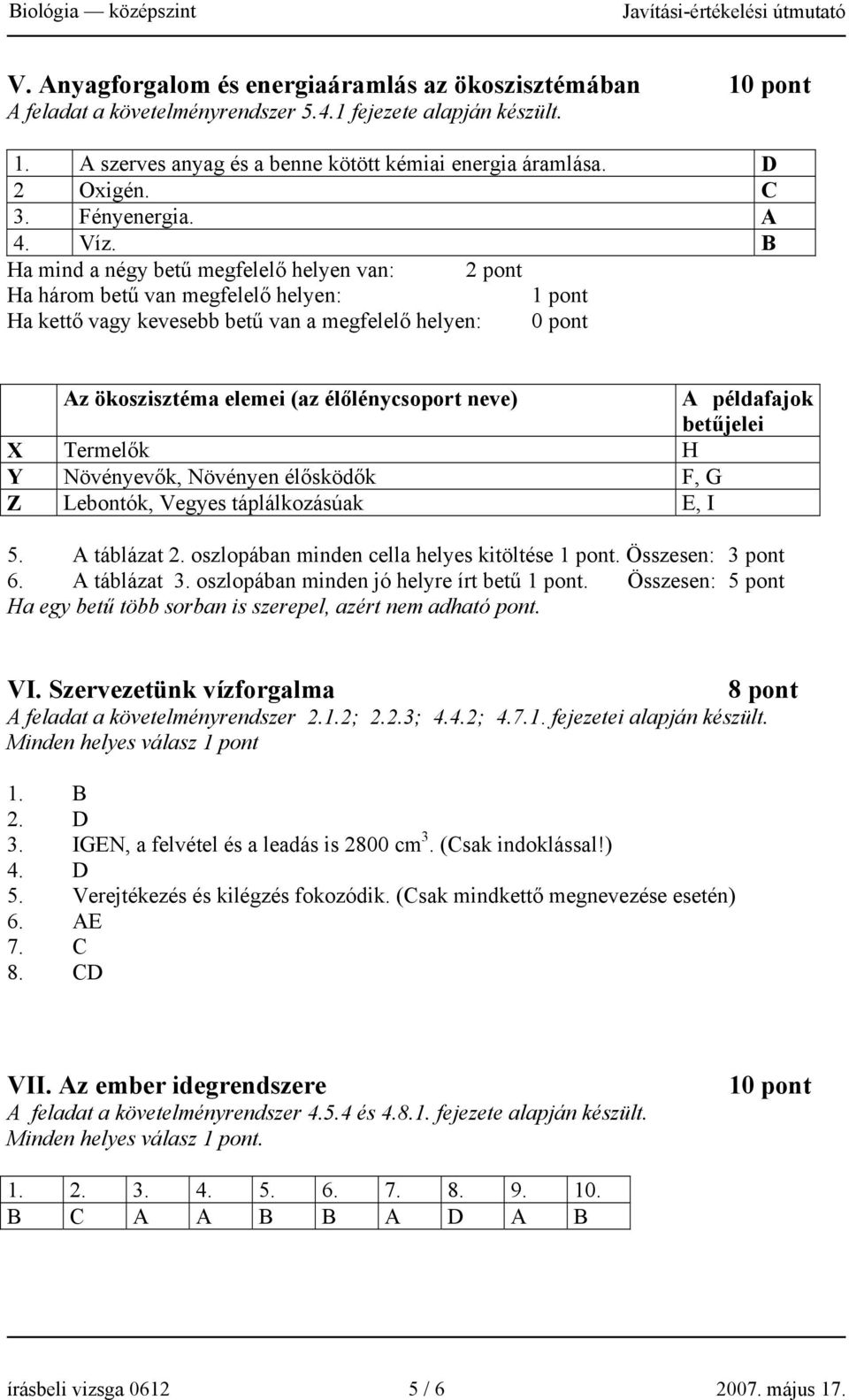 B Ha mind a négy betű megfelelő helyen van: 2 pont Ha három betű van megfelelő helyen: Ha kettő vagy kevesebb betű van a megfelelő helyen: 0 pont Az ökoszisztéma elemei (az élőlénycsoport neve) A