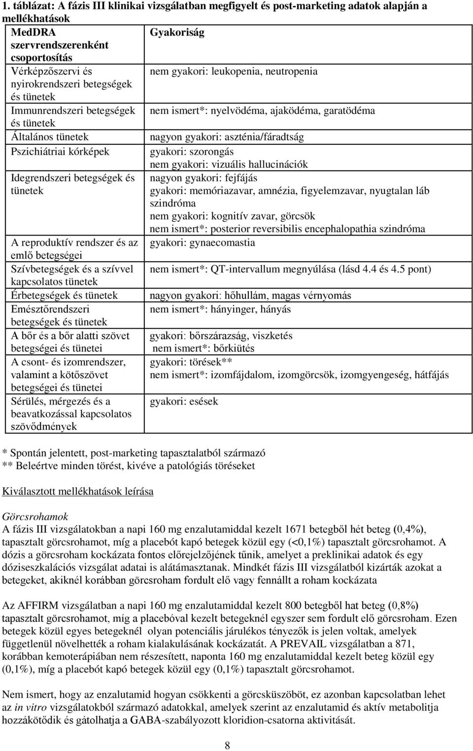 Pszichiátriai kórképek gyakori: szorongás nem gyakori: vizuális hallucinációk Idegrendszeri betegségek és nagyon gyakori: fejfájás tünetek gyakori: memóriazavar, amnézia, figyelemzavar, nyugtalan láb