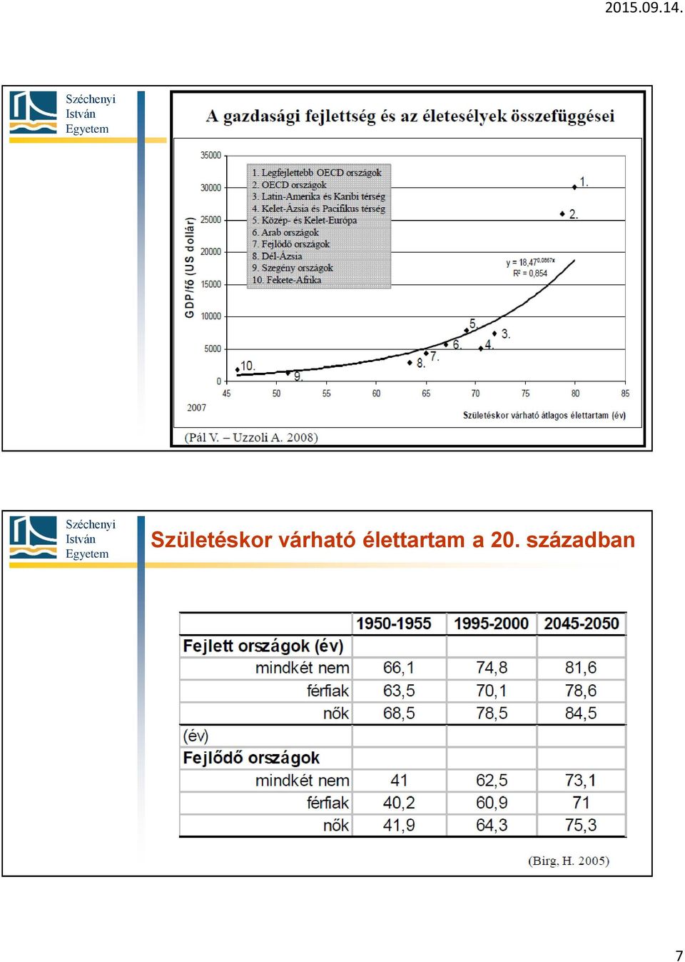 élettartam