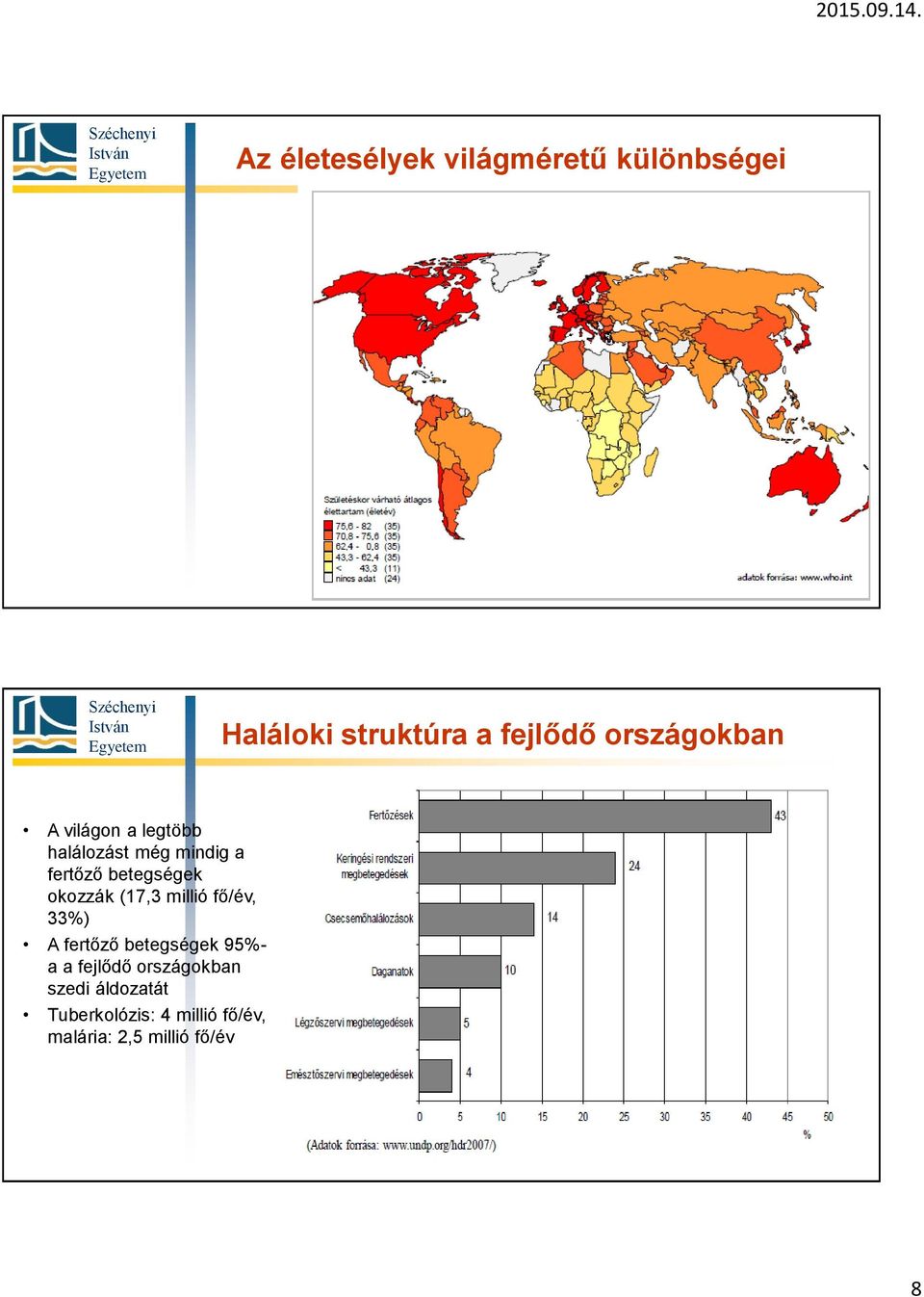 okozzák (17,3 millió fő/év, 33%) A fertőző betegségek 95%- a a fejlődő