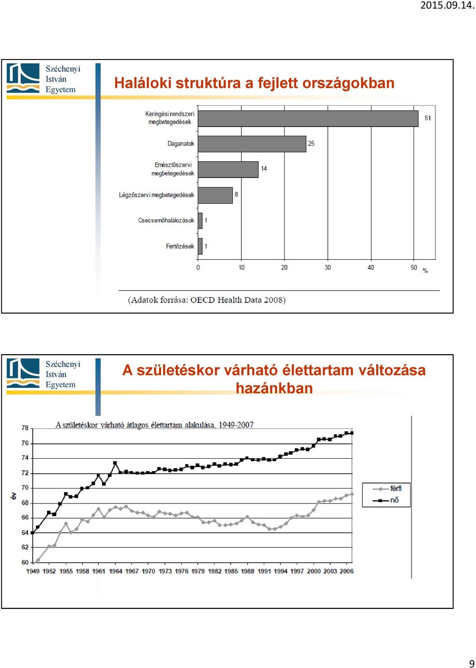 születéskor várható