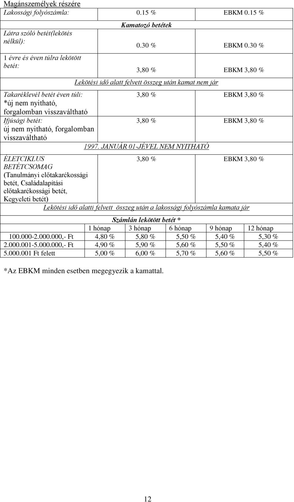 3,80 % új nem nyitható, forgalomban visszaváltható 1997.