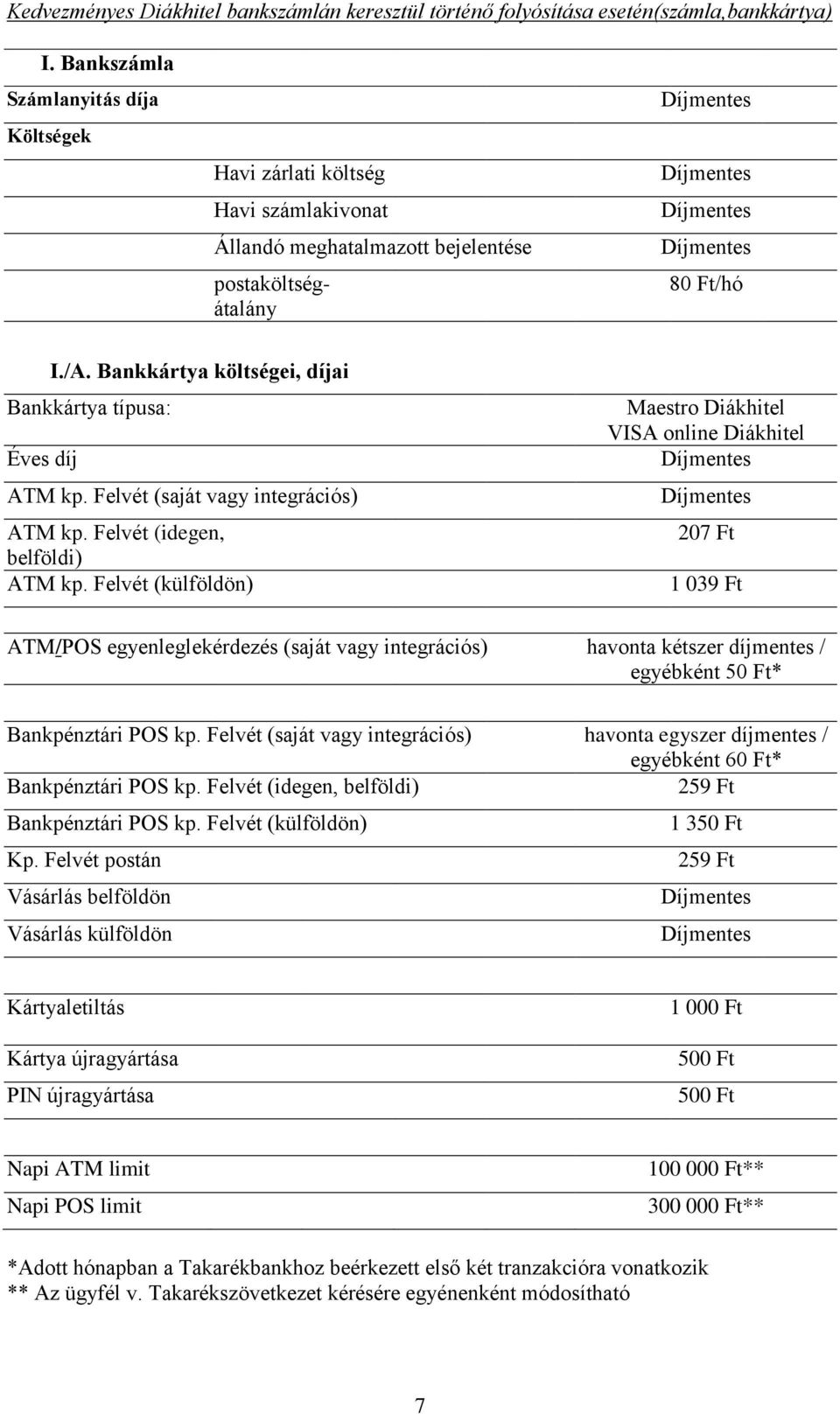 Bankkártya költségei, díjai Bankkártya típusa: Éves díj ATM kp. Felvét (saját vagy integrációs) ATM kp. Felvét (idegen, belföldi) ATM kp.