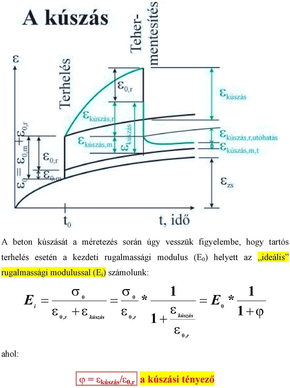 rugalmassági modulussal (E i ) számolunk: ahol: E i = 0,r σ + σ = 1 1 + 0