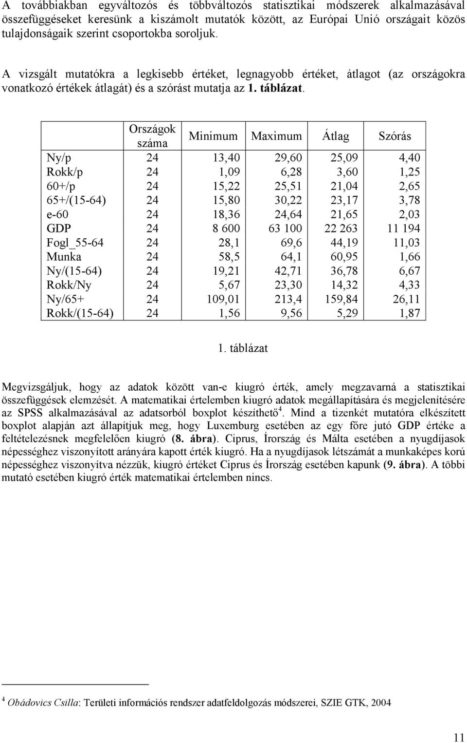 Országok száma Minimum Maximum Átlag Szórás Ny/p 24 13,40 29,60 25,09 4,40 Rokk/p 24 1,09 6,28 3,60 1,25 60+/p 24 15,22 25,51 21,04 2,65 65+/(15-64) 24 15,80 30,22 23,17 3,78 e-60 24 18,36 24,64