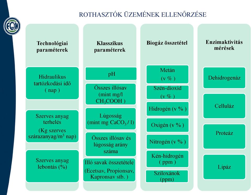 3 COOH ) Lúgosság (mint mg CaCO 3 / l) Összes illósav és lúgosság arány száma Illó savak összetétele (Ecetsav, Propionsav, Kapronsav stb.