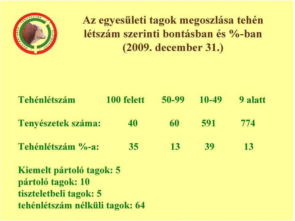 ) Tehénlétszám 100 felett 50-99 10-49 9 alatt Tenyészetek száma: 40 60 591