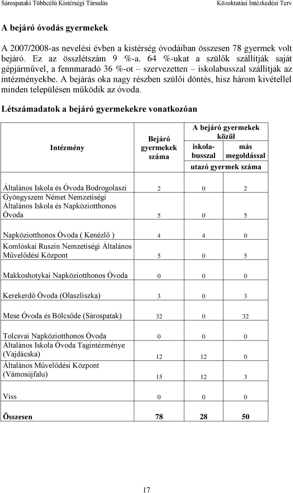 A bejárás oka nagy részben szülői döntés, hisz három kivétellel minden településen működik az óvoda.