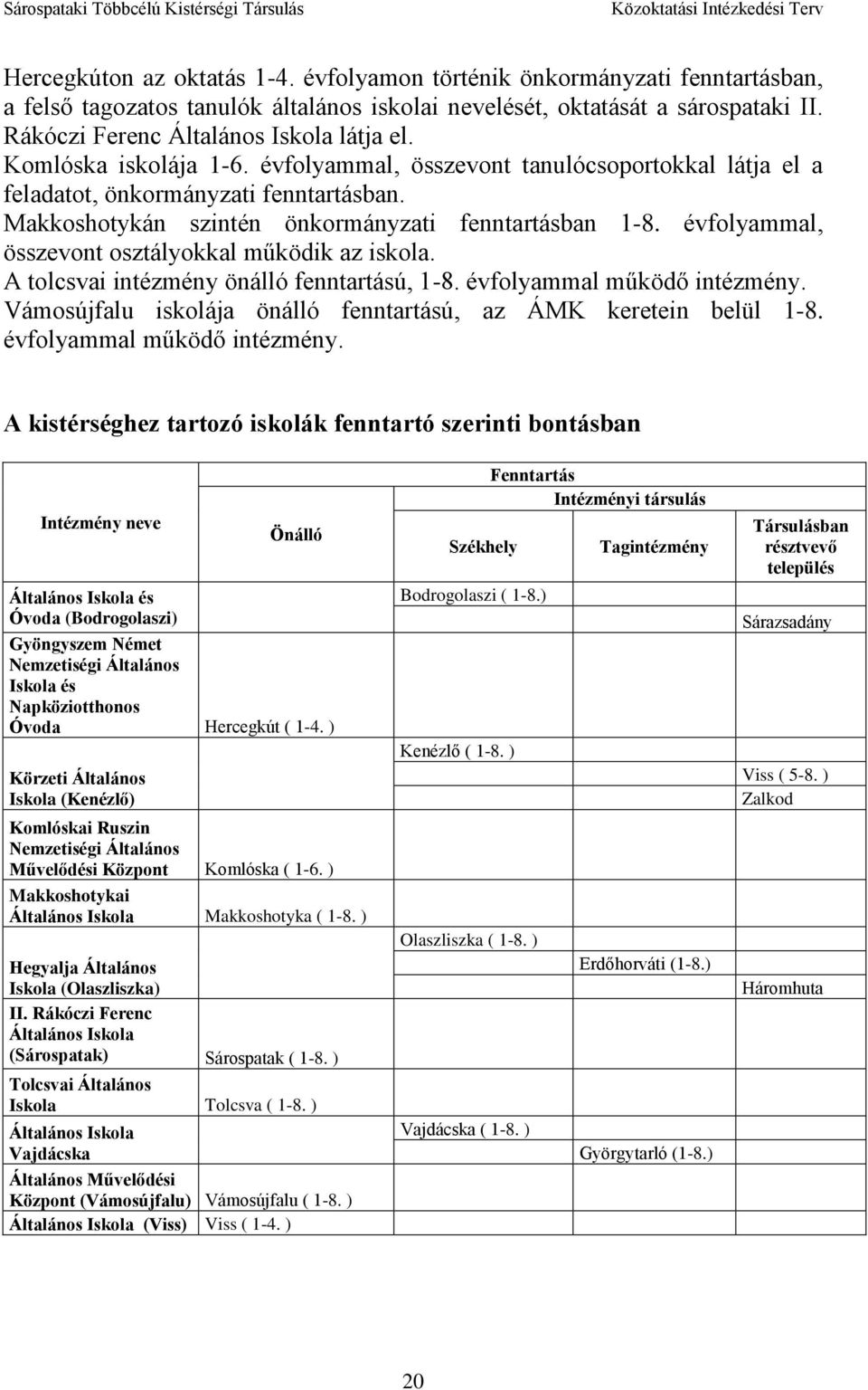 évfolyammal, összevont osztályokkal működik az iskola. A tolcsvai intézmény önálló fenntartású, 1-8. évfolyammal működő intézmény. Vámosújfalu iskolája önálló fenntartású, az ÁMK keretein belül 1-8.