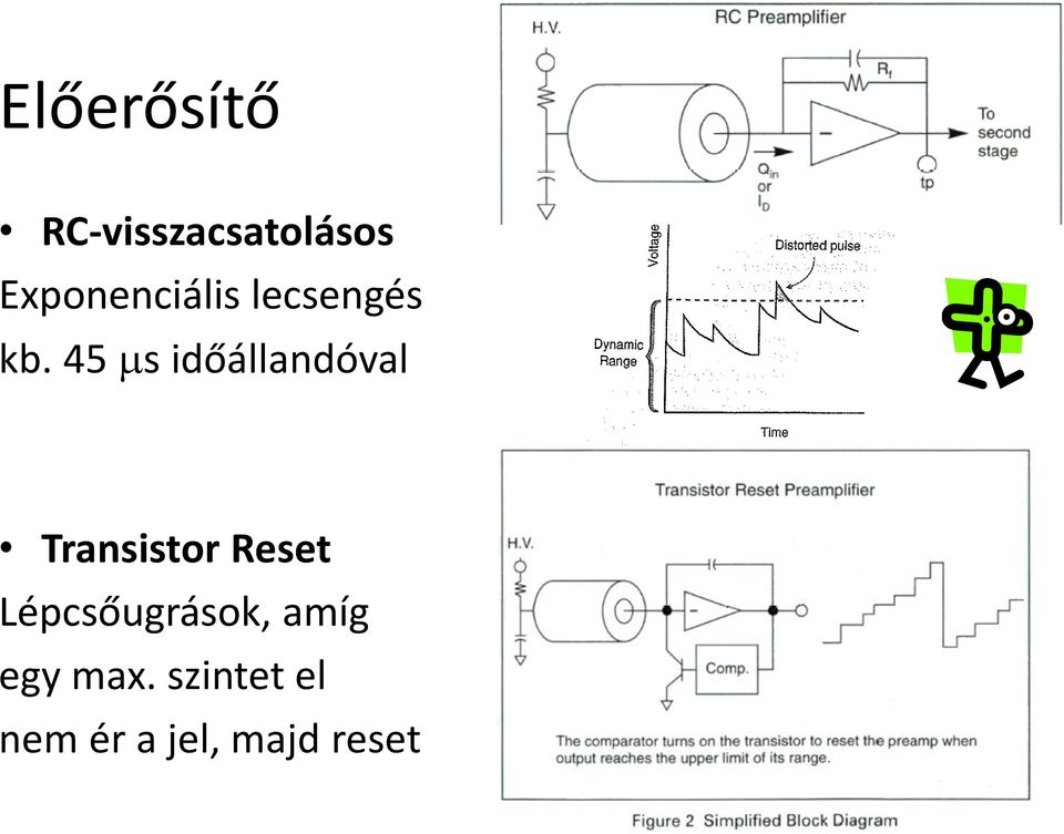 45 ms időállandóval Transistor Reset
