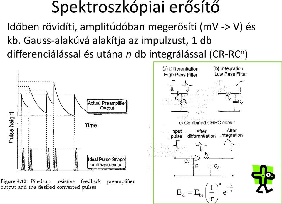 Gauss-alakúvá alakítja az impulzust, 1 db