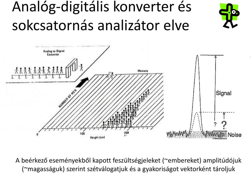 feszültségjeleket (~embereket) amplitúdójuk