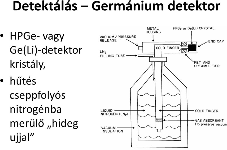 Ge(Li)-detektor kristály,