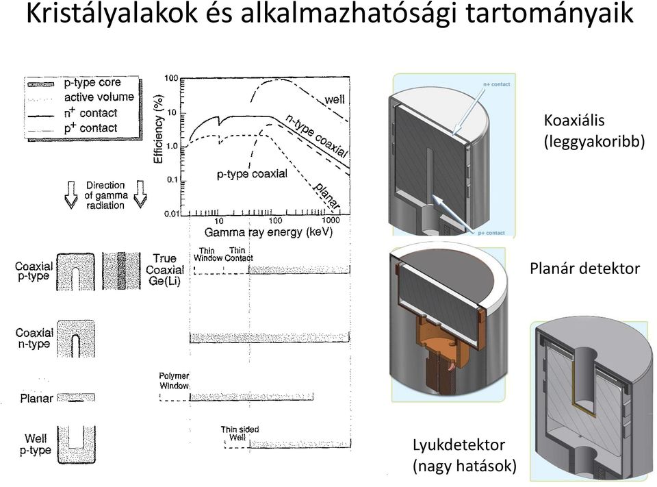 tartományaik Koaxiális