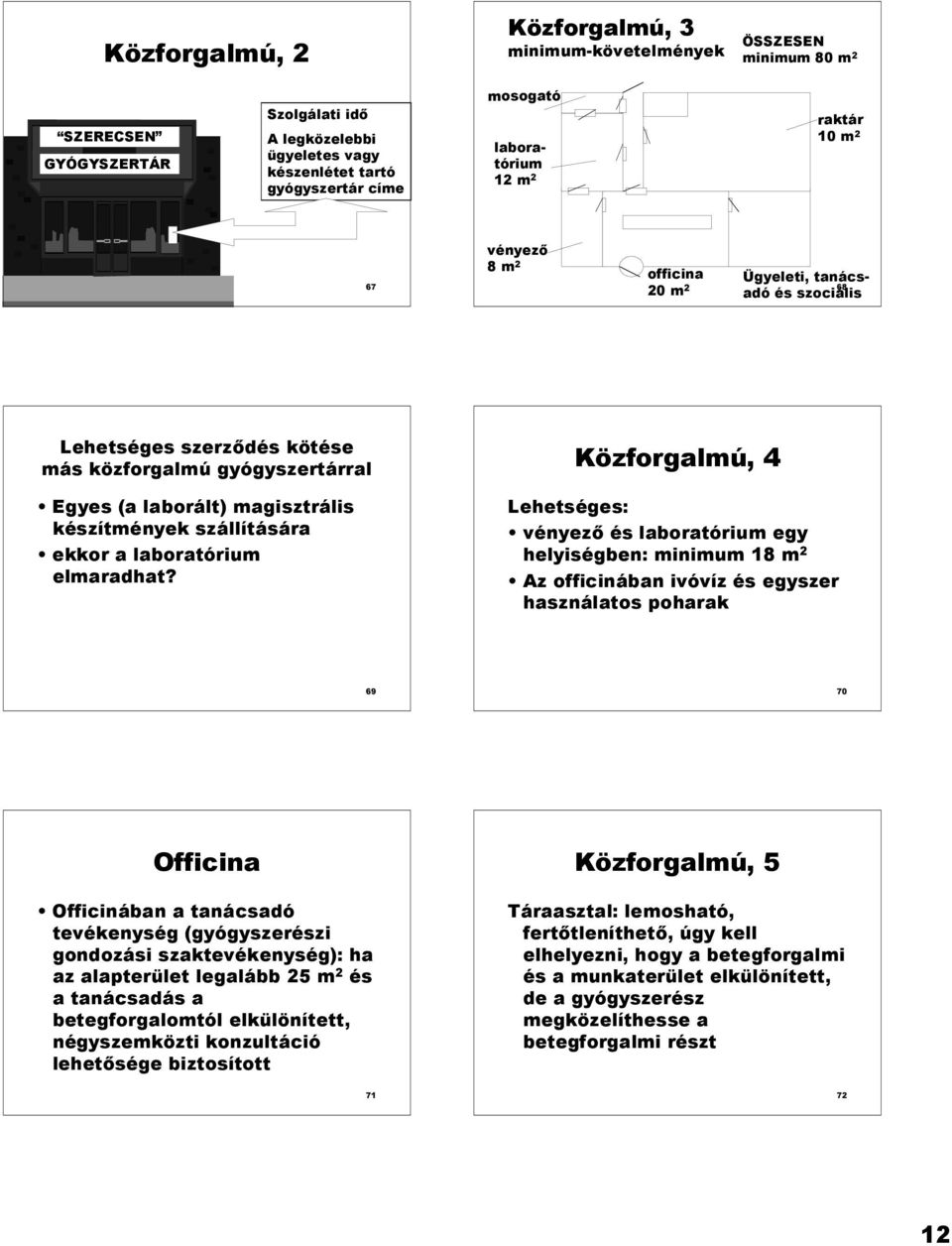 készítmények szállítására ekkor a laboratórium elmaradhat?
