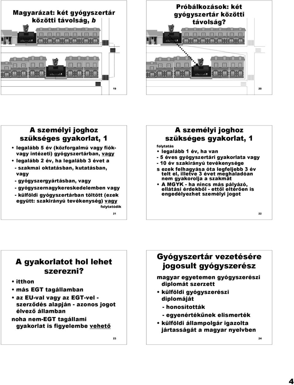 gyógyszergyártásban, vagy - gyógyszernagykereskedelemben vagy - külföldi gyógyszertárban töltött (ezek együtt: szakirányú tevékenység) vagy folytatódik 21 A személyi joghoz szükséges gyakorlat, 1