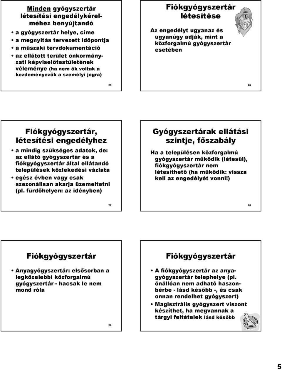 Fiókgyógyszertár, létesítési engedélyhez a mindig szükséges adatok, de: az ellátó gyógyszertár és a fiókgyógyszertár által ellátandó települések közlekedési vázlata egész évben vagy csak szezonálisan