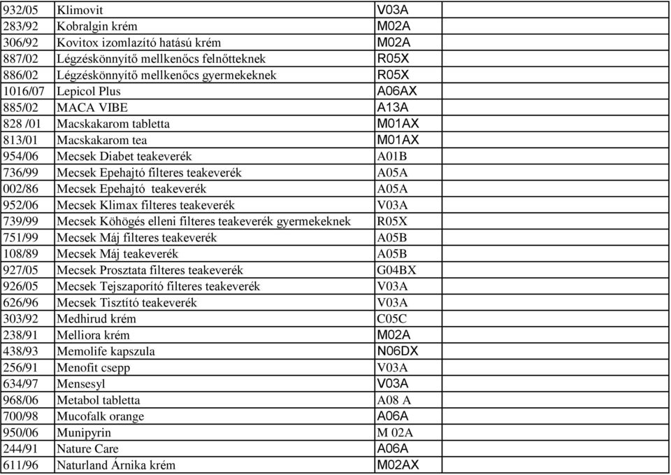 002/86 Mecsek Epehajtó teakeverék A05A 952/06 Mecsek Klimax filteres teakeverék V03A 739/99 Mecsek Köhögés elleni filteres teakeverék gyermekeknek R05X 751/99 Mecsek Máj filteres teakeverék A05B