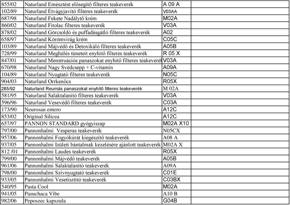 Naturland Meghülés tüneteit enyhítő filteres teakeverék R 05 X 847/01 Naturland Menstruációs panaszokat enyhítő filteres teakeverékv03a 670/98 Naturland Nagy Svédcsepp + C-vitamin A09A 104/89