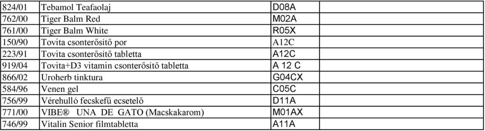 csonterősítő tabletta A 12 C 866/02 Uroherb tinktura G04CX 584/96 Venen gel C05C 756/99 Vérehulló