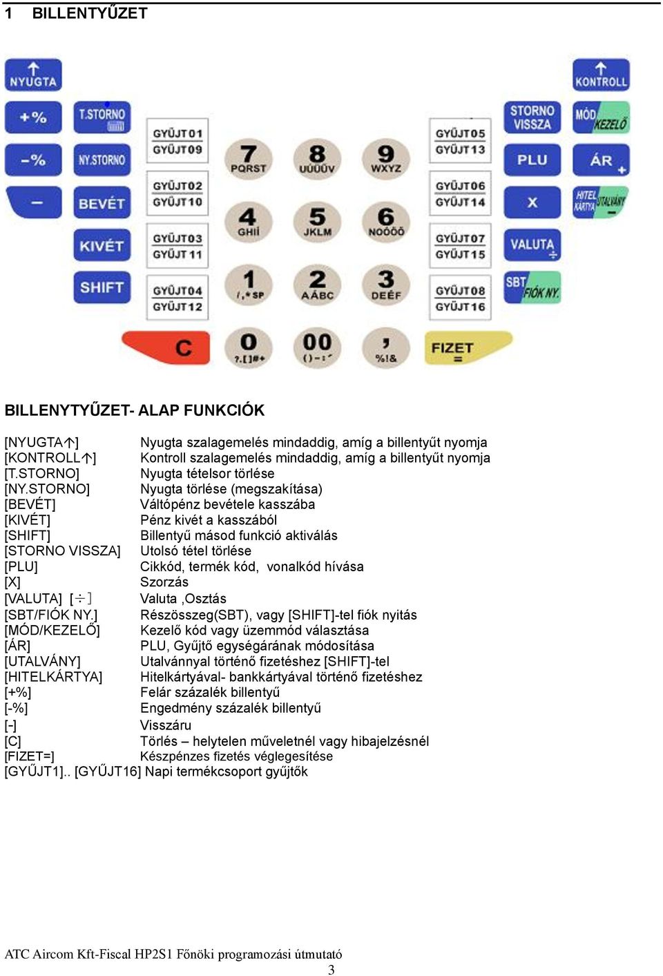 STORNO] Nyugta törlése (megszakítása) [BEVÉT] Váltópénz bevétele kasszába [KIVÉT] Pénz kivét a kasszából [SHIFT] Billentyű másod funkció aktiválás [STORNO VISSZA] Utolsó tétel törlése [PLU] Cikkód,