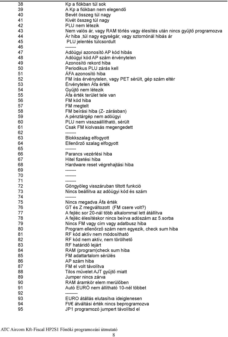 50 Periodikus PLU zárás kell 51 ÁFA azonosító hiba 52 FM írás érvénytelen, vagy PET sérült, gép szám eltér 53 Érvénytelen Áfa érték 54 Gyűjtő nem létezik 55 Áfa érték terület tele van 56 FM kód hiba