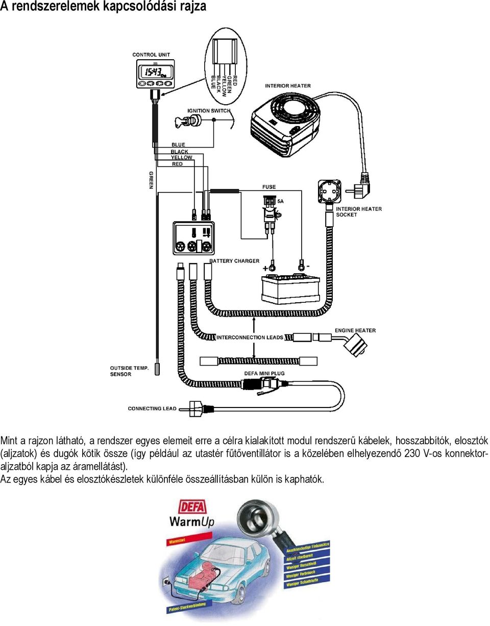 például az utastér fűtőventillátor is a közelében elhelyezendő 230 V-os konnektoraljzatból kapja