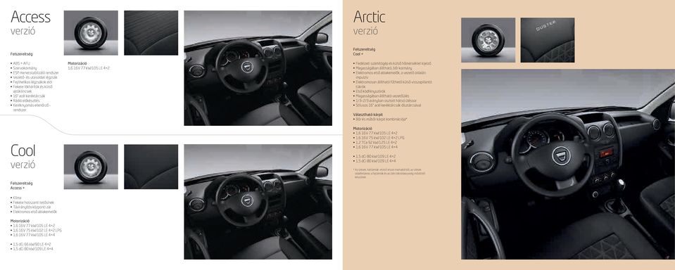 Motorizáció 1,6 16V 77 kw/105 LE 4 2 1,6 16V 75 kw/102 LE 4 2 LPG 1,6 16V 77 kw/105 LE 4 4 1,5 dci 66 kw/90 LE 4 2 1,5 dci 80 kw/109 LE 4 4 Motorizáció 1,6 16V 77 kw/105 LE 4 2 Felszereltség Cool +