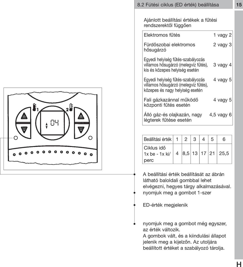 esetén Fali gázkazánnal működő 4 vagy 5 központi fűtés esetén 04 Álló gáz-és olajkazán, nagy 4,5 vagy 6 légterek fűtése esetén Beállítási érték Ciklus idő 1x be - 1x ki/ perc 1 2 3 4 5 6 4 8,5 13 17